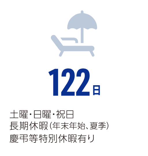 122日 土曜・日曜・祝日 長期休暇(年末年始、夏季) 慶弔等特別休暇あり